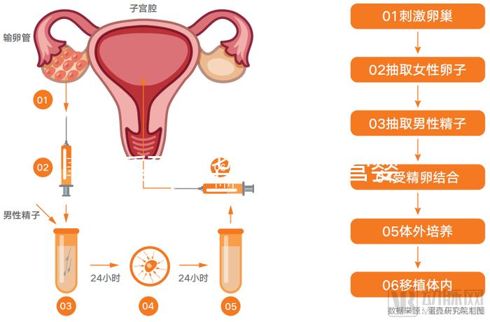 玉溪到昆華醫(yī)院做試管嬰兒怎么樣?詳細(xì)費(fèi)用明細(xì)如下