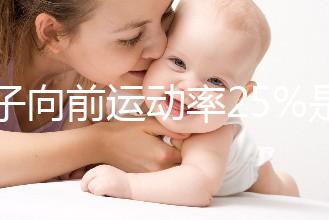 精子向前運(yùn)動率25%是否影響生育不好說，怎么調(diào)理很重要