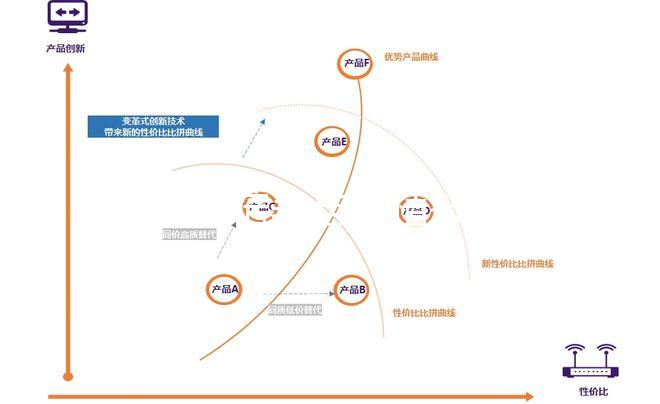 囊胚培養(yǎng)與移植技術(shù)