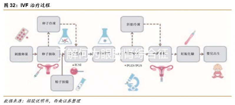 了解何為眼腦腎綜合征？4個(gè)必要的檢查不能少