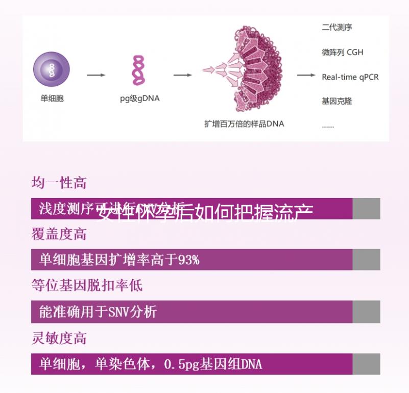 女性懷孕后如何把握流產(chǎn)時間？