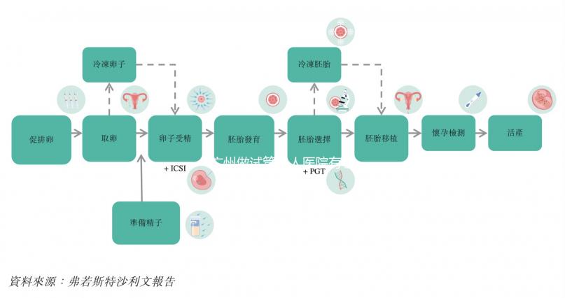 廣州做試管私人醫院有哪些，私立機構排名一覽