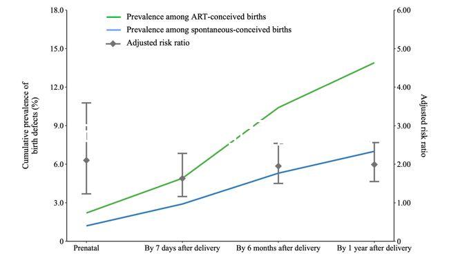 試管嬰兒取精困難（試管嬰兒取精困難還有什么辦法）