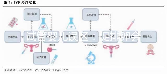 試管嬰兒誤區：促排卵會導致卵巢早衰