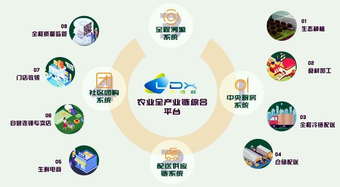 互聯網時代下的配送服務 信息服務如何重塑物流體驗